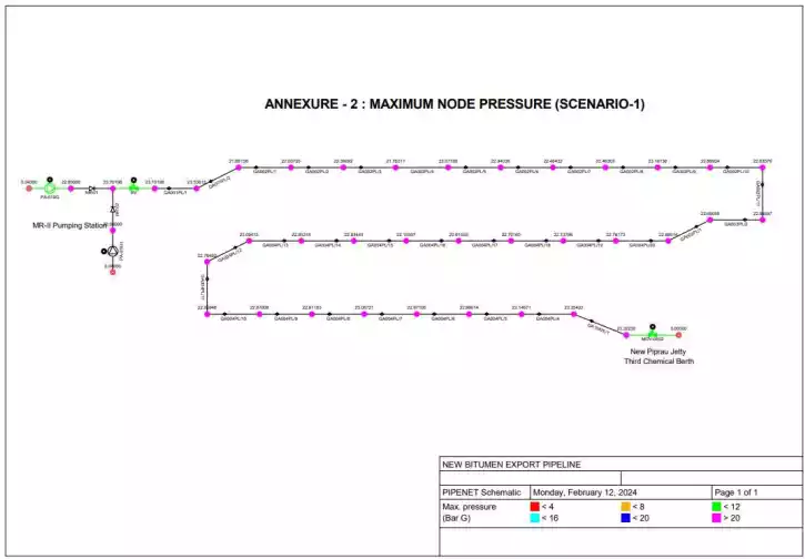 Piping Surge Analysis Maximum Node Pressure Scenario