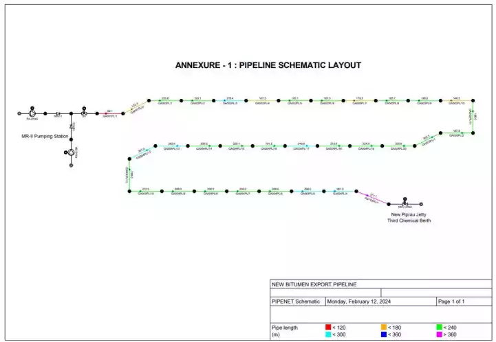 Piping Surge Analysis Pipeline Schematic Layout